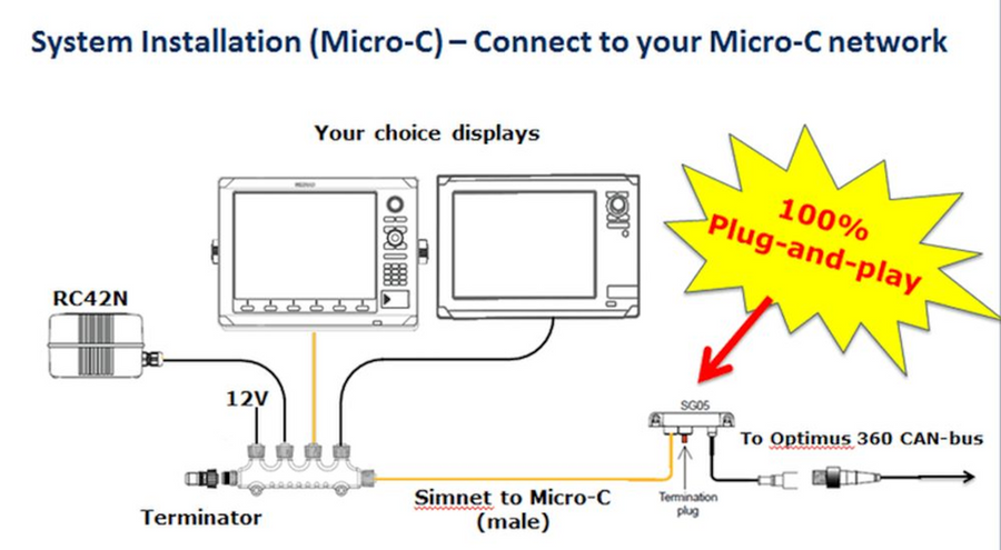 Simrad SG05 Autopilot - Optimus Steering Integration