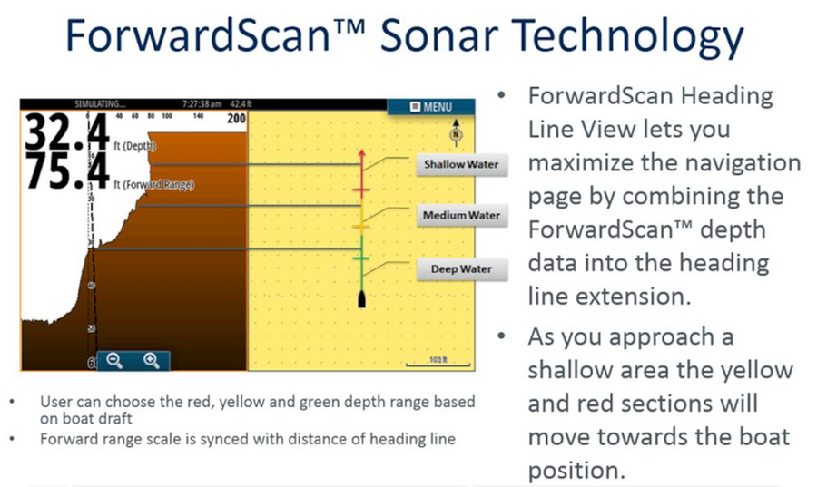 Simrad ForwardScan Transducer only