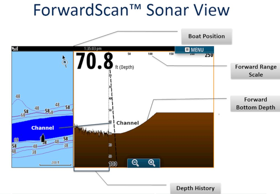 Simrad ForwardScan Transducer only