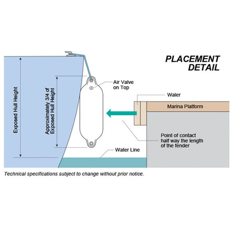 SAW Supafend PVC Boat Fenders