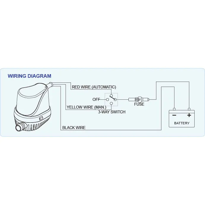 TMC Bilge Pumps - Auto Eye Series