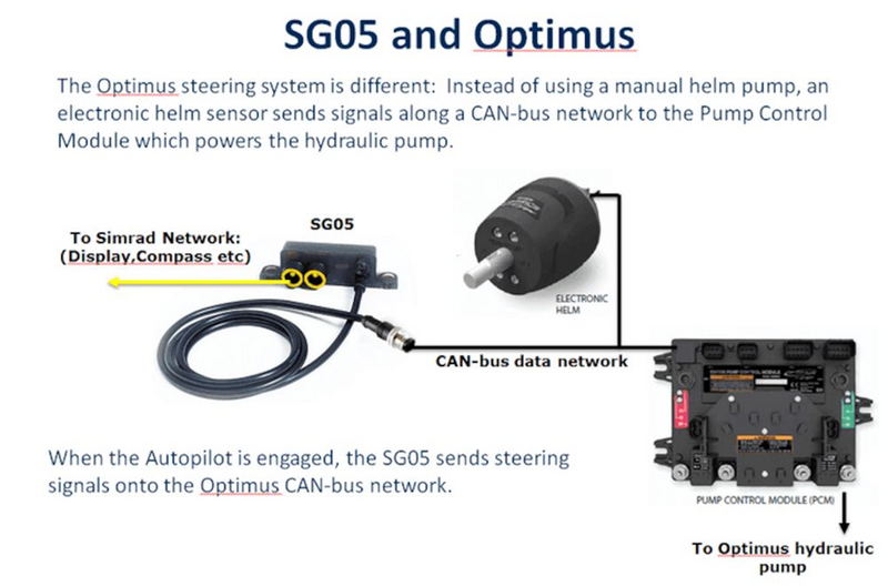 Simrad SG05 Autopilot - Optimus Steering Integration