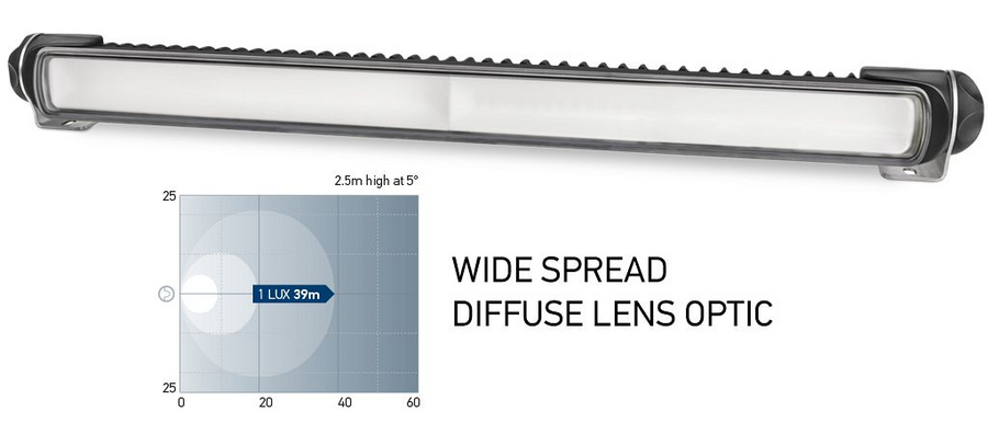 Hella Marine Sea Hawk-470 LED Floodlights