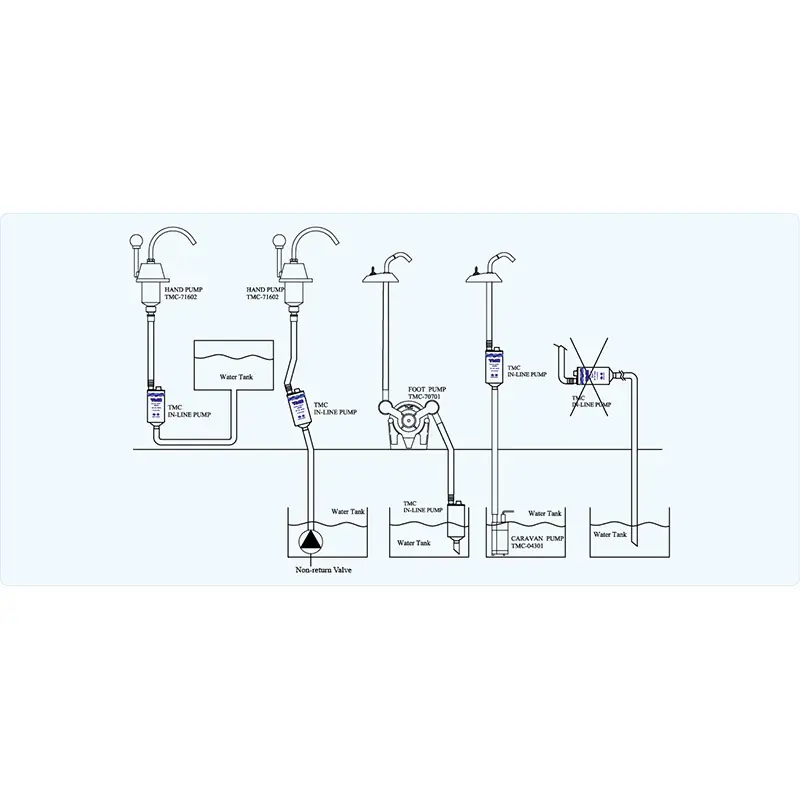 TMC Foot Pump TMC-70701