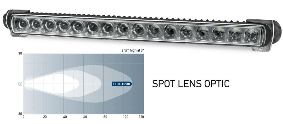 Hella Marine Sea Hawk-470 LED Floodlights