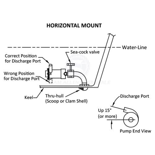 Shurflo Bait Sentry Pumps