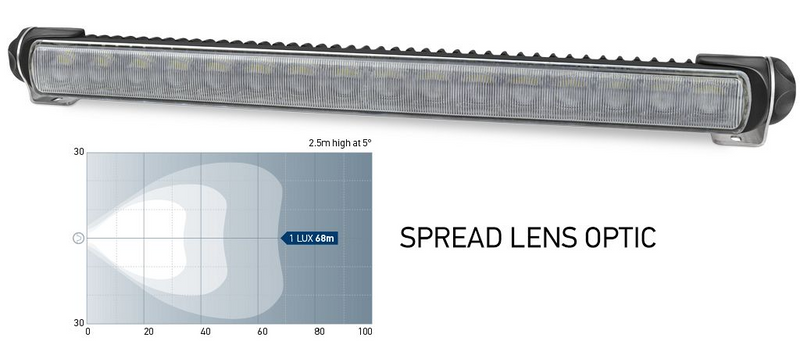 Hella Marine Sea Hawk-470 LED Floodlights