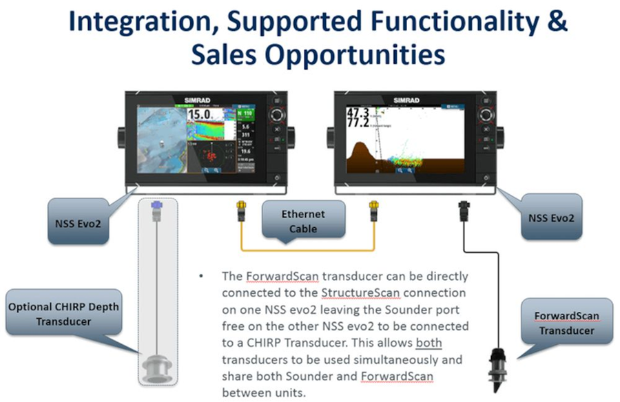 Simrad ForwardScan Transducer only