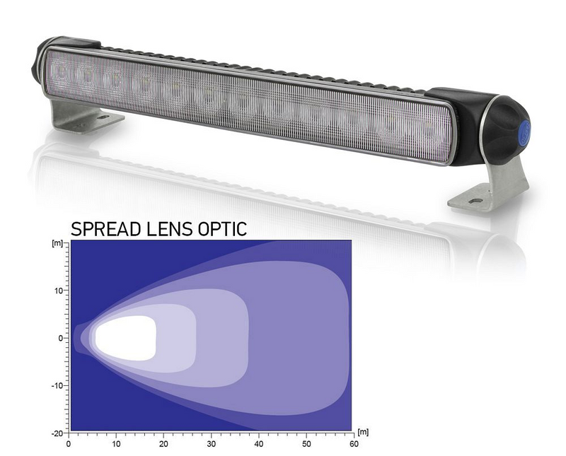 Hella Marine Sea Hawk-350 LED Floodlights