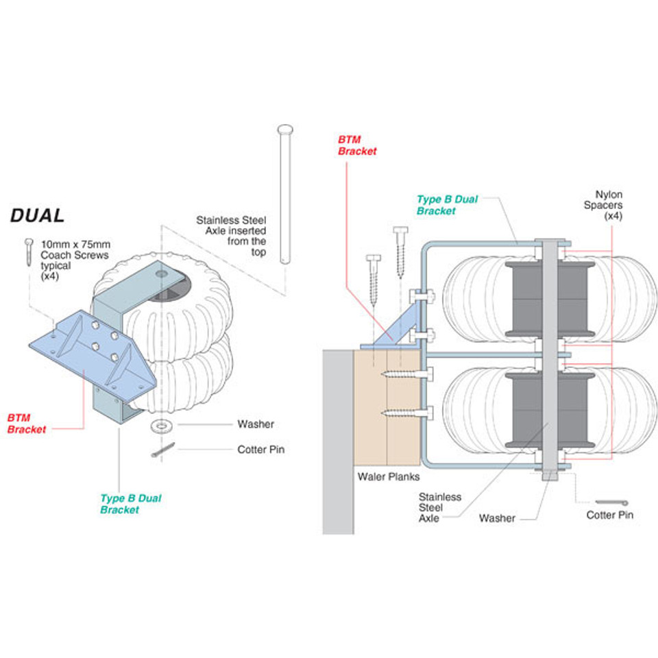 Supafend Replacement Type B Dual Dock Wheel Bracket