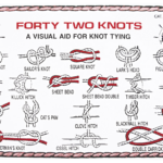 RWB Marine 42 Knot Card